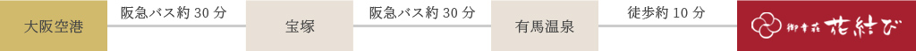 飛行機でお越しのお客様