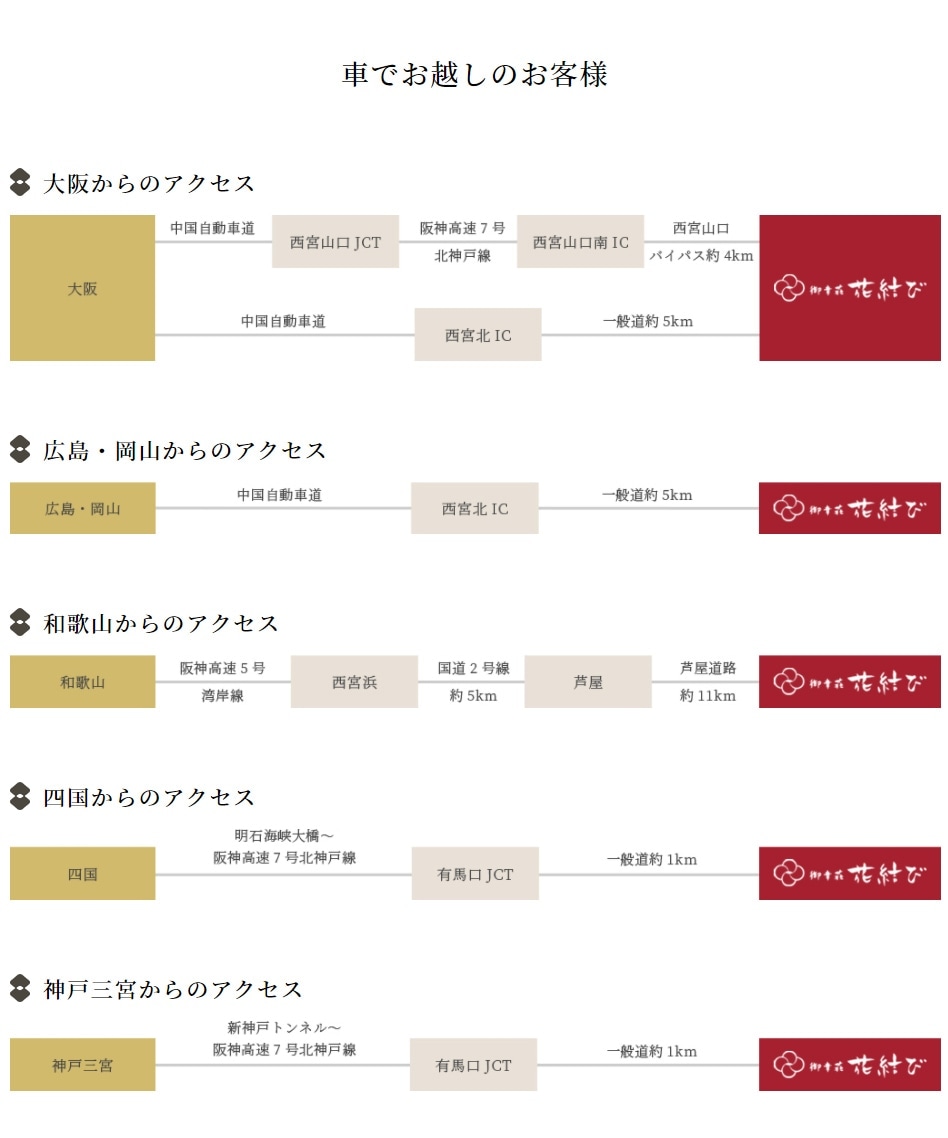 車でお越しのお客様