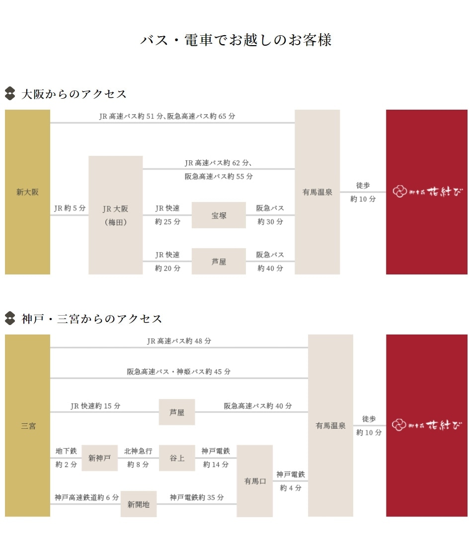 大阪からのアクセス